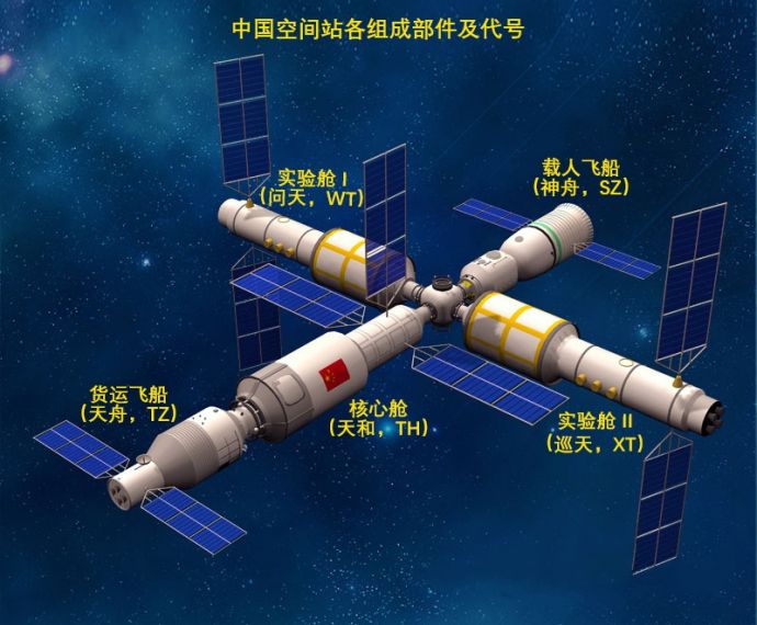 中国空间站设想图
