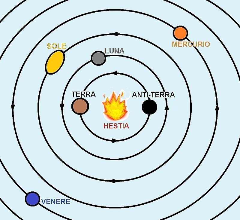 中央火”宇宙模型