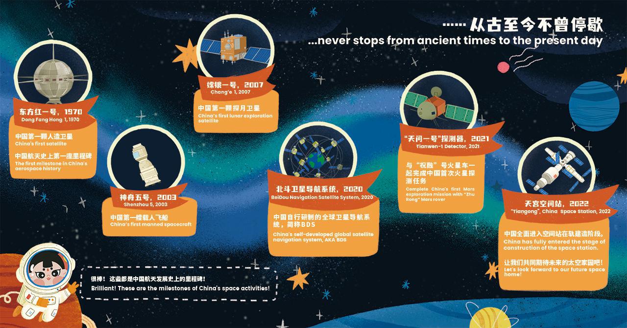 博物馆第二站之国之重器大盘点