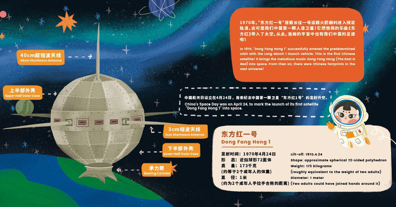 博物馆第三站之中国第一星
