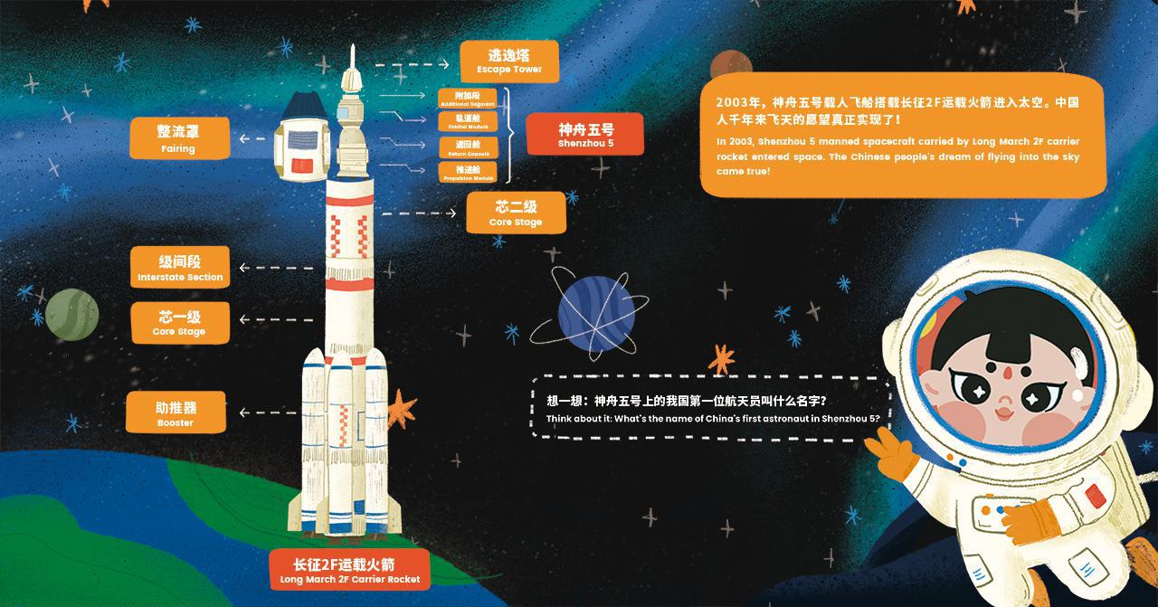 博物馆第四站之中国神箭