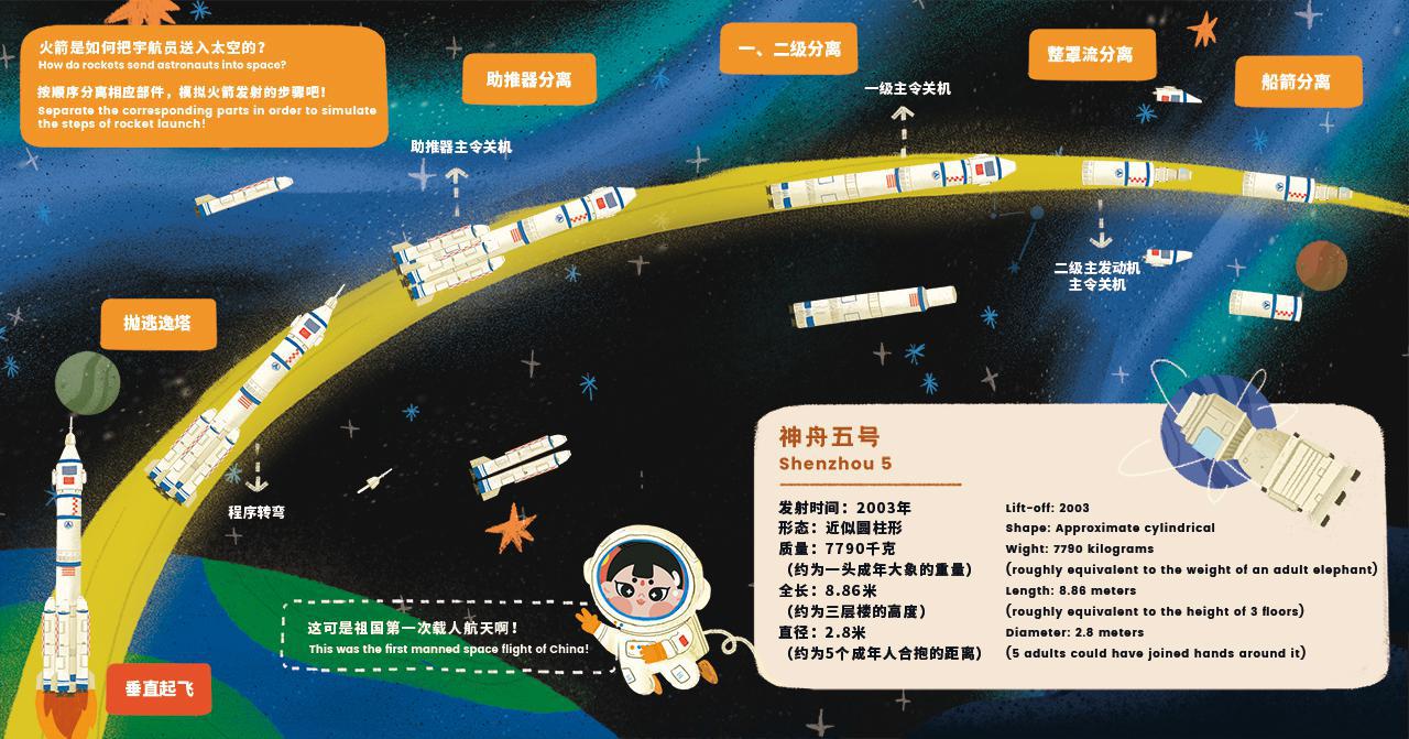 博物馆第五站之火箭发射大揭秘
