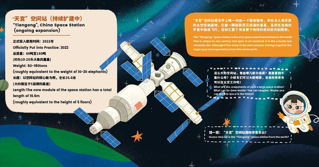 博物馆第七站之太空之家1