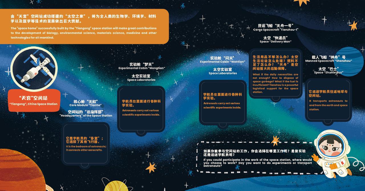 博物馆第七站之太空之家2